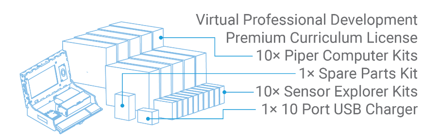 Piper Computer Kit V4B Classroom Bundle (10 Piper Computer Kits, 10 Sensor Explorer, 10 Port USB Charger, Spare Parts Kit, Curriculum)